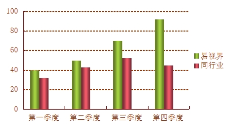 易視界視力提升會(huì )所
