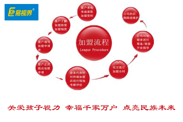 視力矯正加盟哪家好？2015視力矯正加盟優(yōu)選易視界
