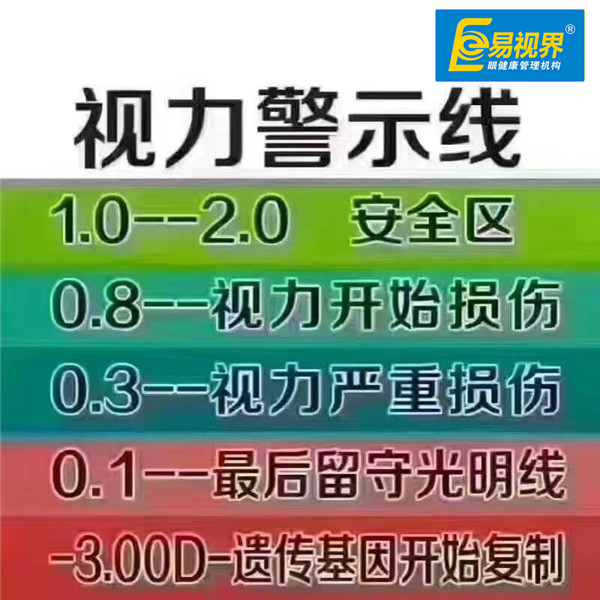 視力警示線(xiàn)