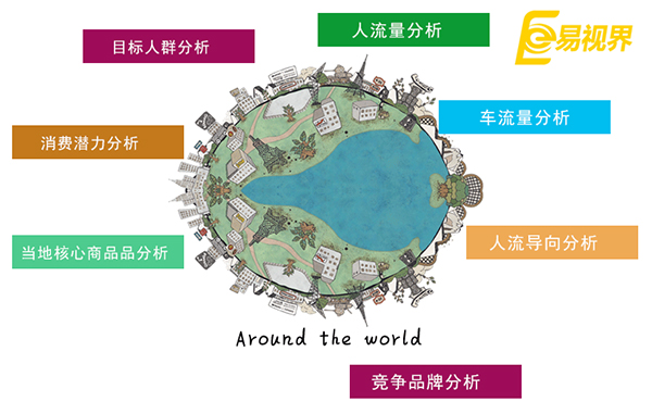 同年齡段的年輕人創(chuàng  )業(yè)都在做什么生意？