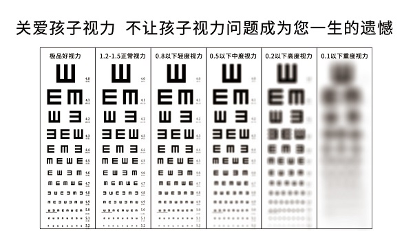 視力表上為何要用字母E？